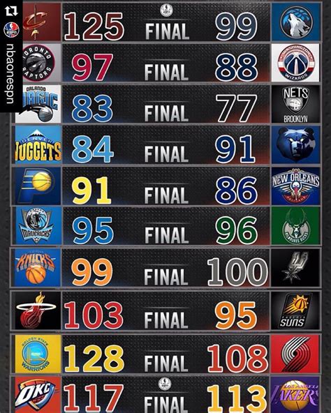 nba scores